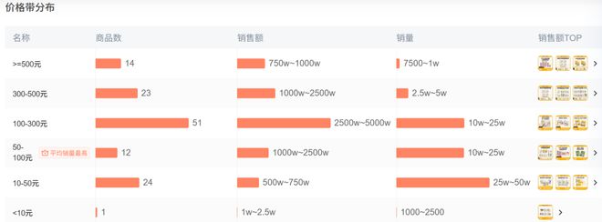 目Top3这条千亿赛道杀出一匹黑马CQ9电子登录注册年销2亿抖音类(图6)