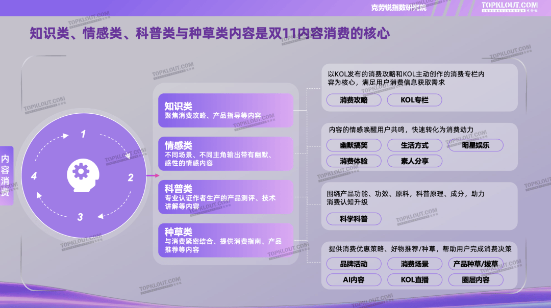 国消费者洞察＆消费趋势分析报告CQ9电子中国网站2025 中(图5)
