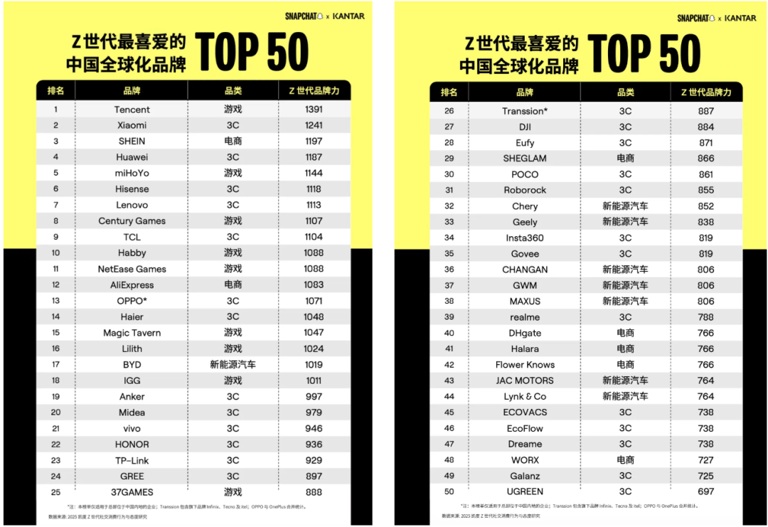国消费者洞察＆消费趋势分析报告CQ9电子中国网站2025 中(图6)