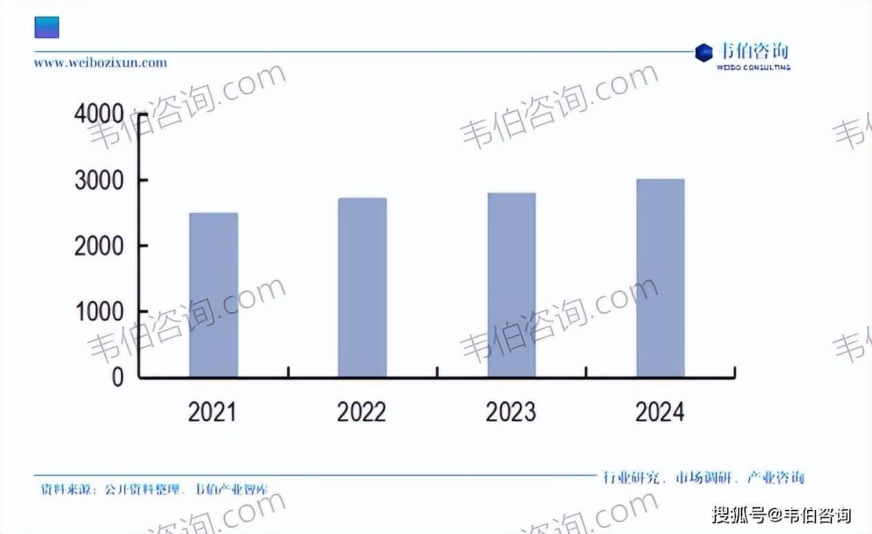 国宠物食品行业专题调研与深度分析报告（摘