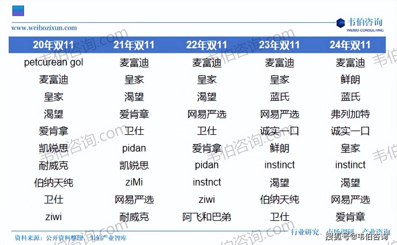国宠物食品行业专题调研与深度分析报告(摘要CQ9电子有限公司韦伯咨询:2025年中(图2) 国宠物食品行业专题调研与深度分析报告(摘要CQ9电子有限公司韦伯咨询:2025年中(图2)